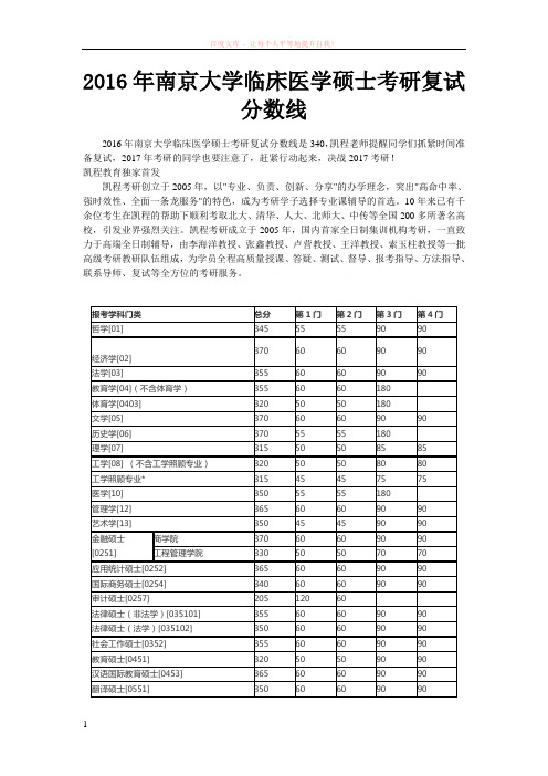 2016年南京大学临床医学硕士考研复试分数线