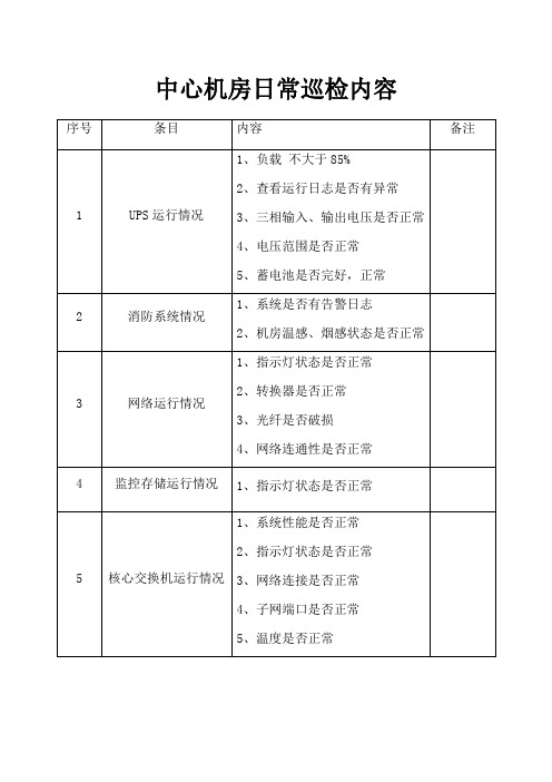 整理机房日常巡检记录表_中心机房日常巡检内容