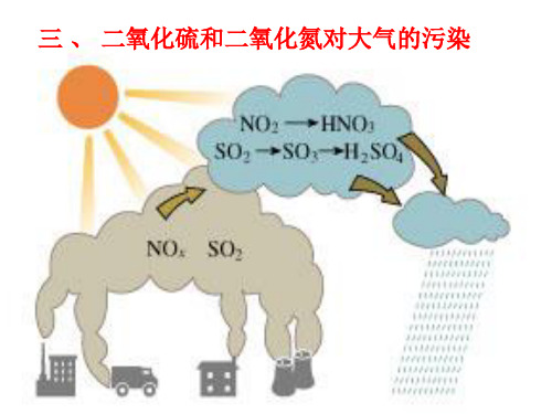 二氧化硫和二氧化氮对大气的污染