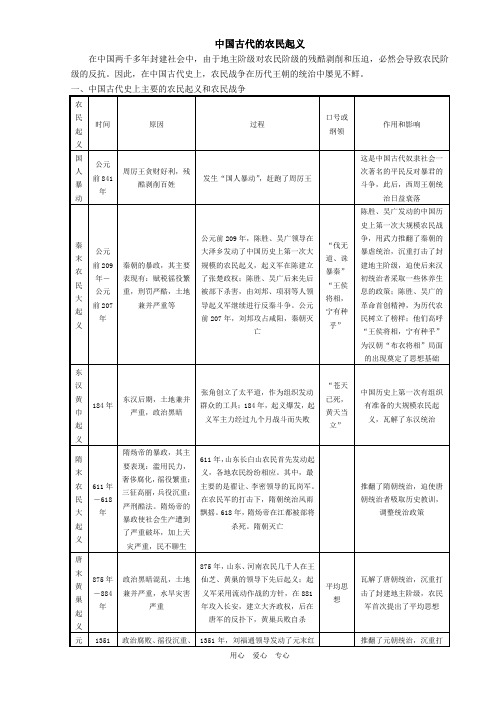 中国古代史政治部分基础知识专题(十)·中国古代的农民起义