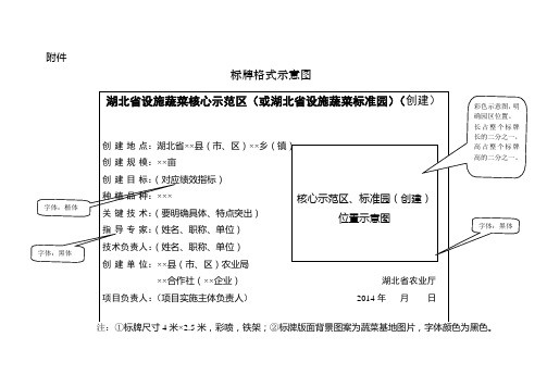 标牌格式示意图