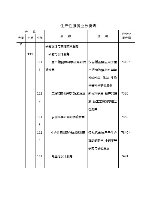 生产性服务业分类表