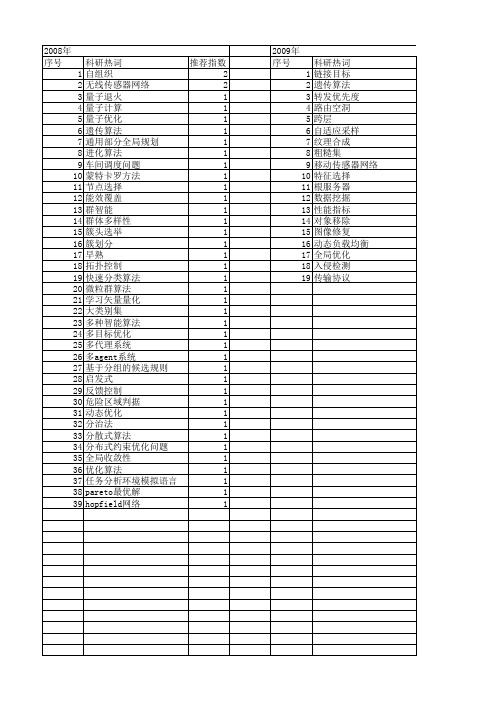 【计算机研究与发展】_全局优化_期刊发文热词逐年推荐_20140726