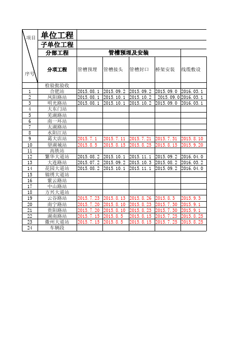 ISCS检验批验收台账1