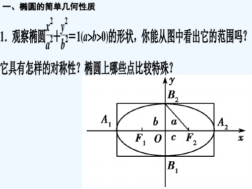 高教版中职数学拓展模块2.1椭圆ppt课件.ppt