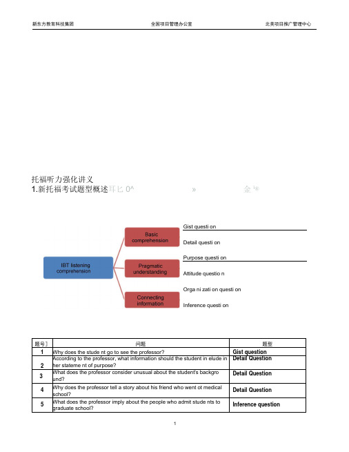 托福强化听力课程讲义-学生版