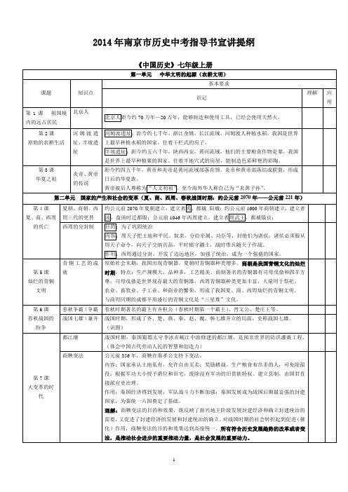 南京市历史中考考点整理