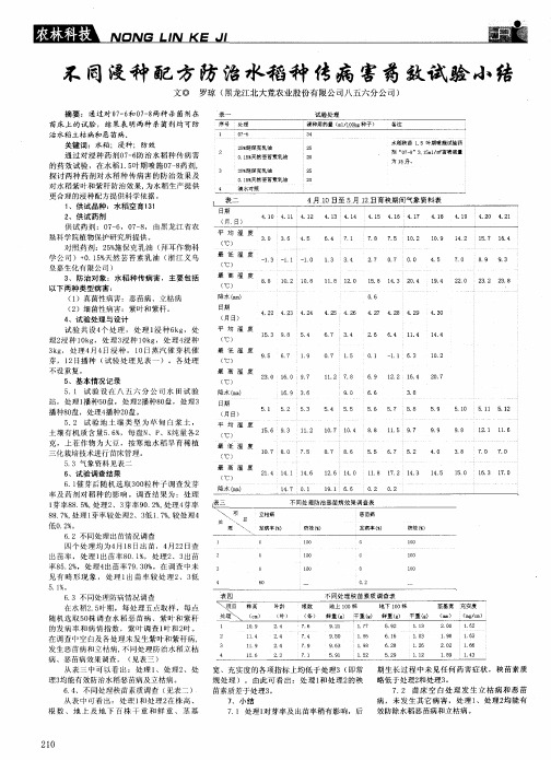 不同浸种配方防治水稻种传病害药效试验小结