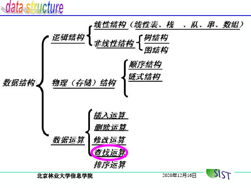 数据结构-第7章 查找