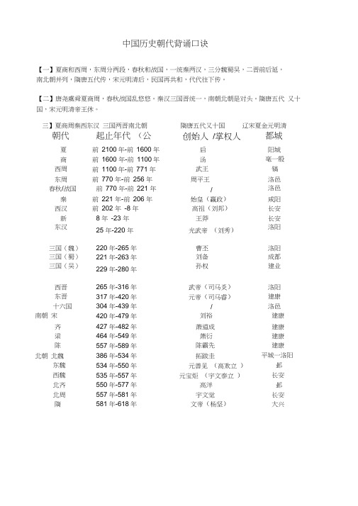 中国历史朝代背诵口诀