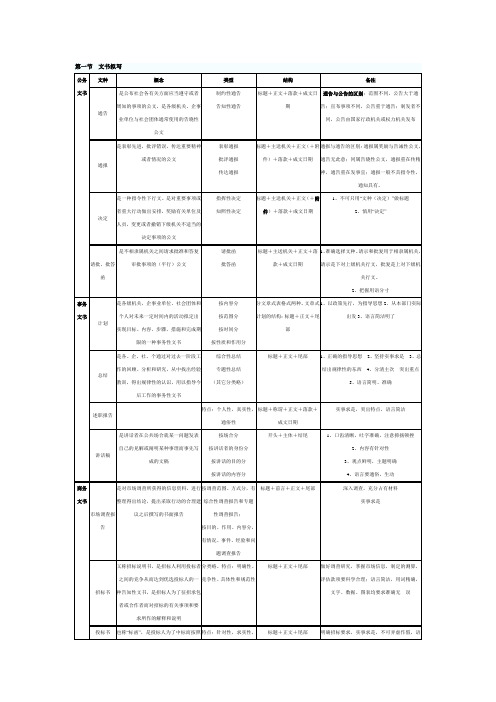 三级秘书复习提纲