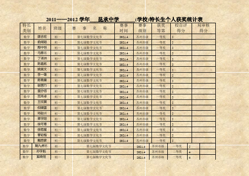 2011——2012学年___昆承中学______(学校)特长生个人