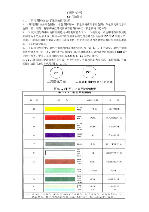 城市规划图例与符号