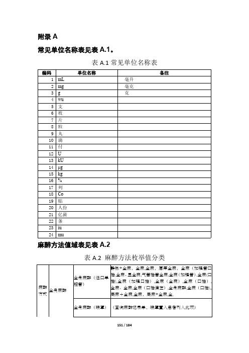 麻醉方法枚举值分类