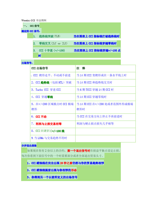 woodies cci经典总结