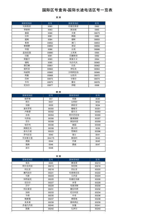 国际区号查询-国际长途电话区号一览表
