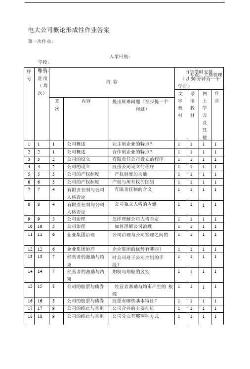 公司概论形考六次作业答案汇总.doc