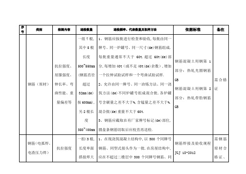 材料送检抽样指南