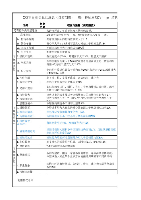 项目信息汇总表模板