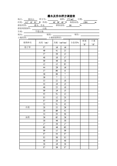 灌木及乔木样方调查表