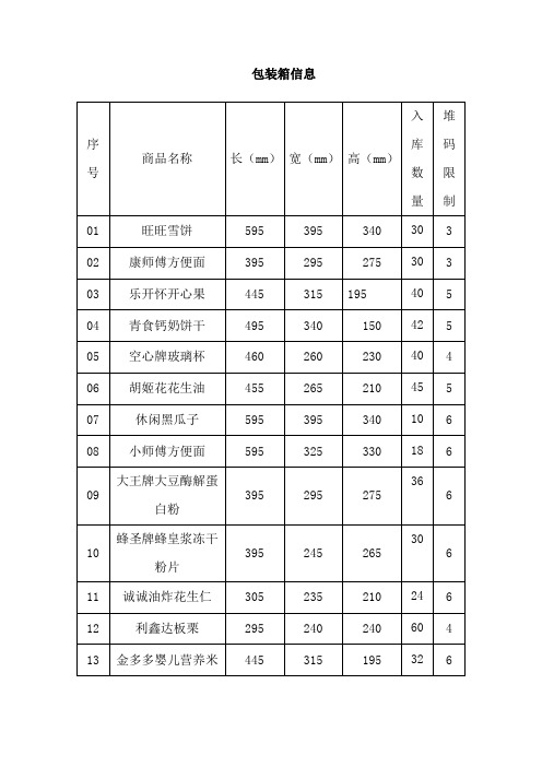 物流技能竞赛组托1