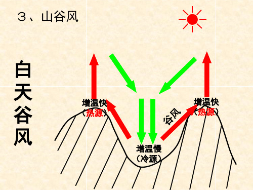 全球气压带风带的分布和移动