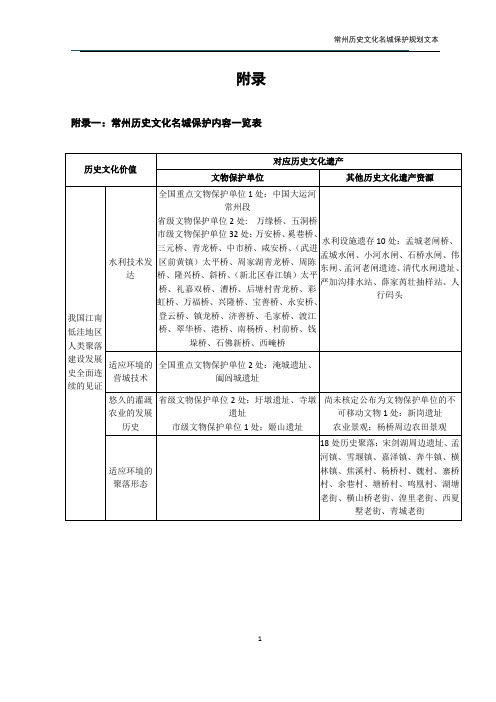 (完整版)常州历史文化名城保护规划(2013-2020)