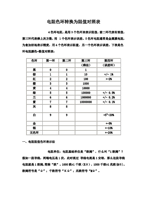 色环电阻对照表