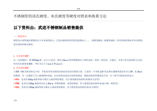 不锈钢管的洛氏硬度、布氏硬度等硬度对照表和换算方法
