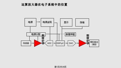TI 运放放大器PPT课件
