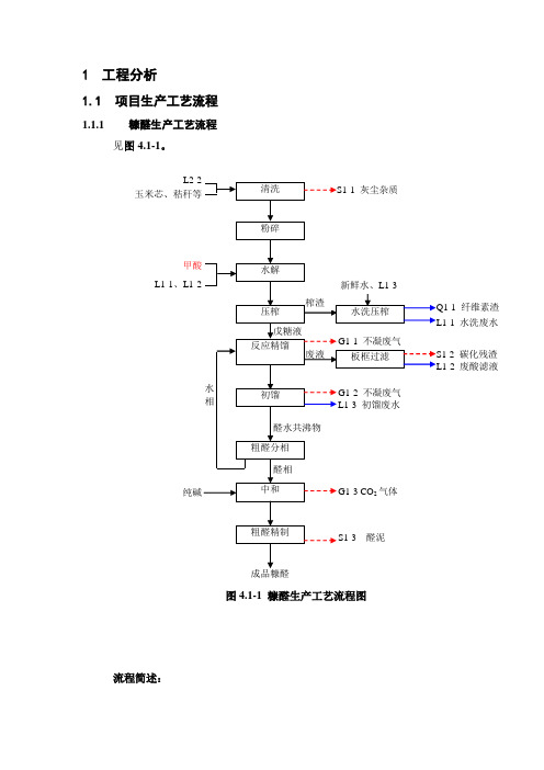 糠醛工艺流程