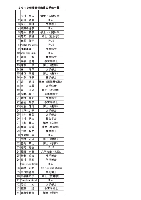 1木村利人博士人间科学2阿川敏惠M.A.3秋元美晴文学修士..