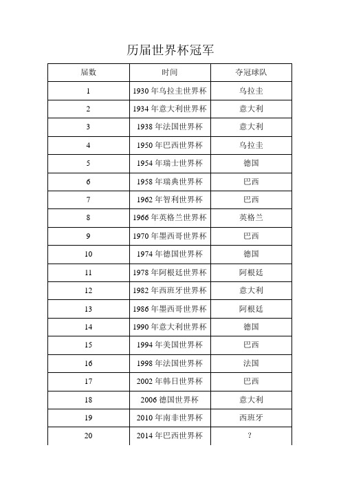 历届世界杯冠军