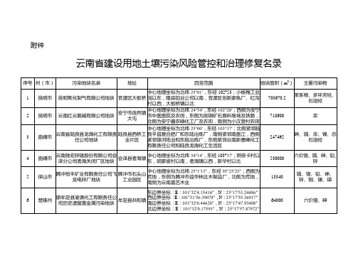 昆明市县区分布图_附件