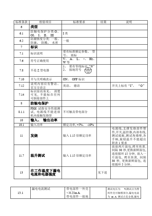 多士炉安规测试标准要求