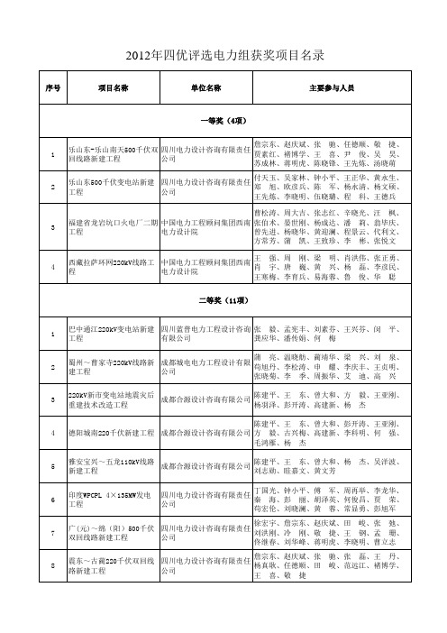 2012年度四川省工程勘察设计“四优”评选获奖项目名录xls