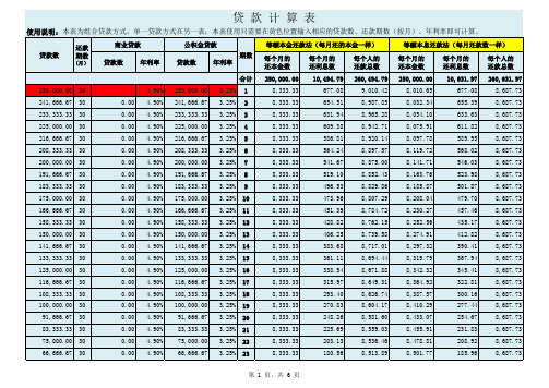 贷款还款及利率测算表