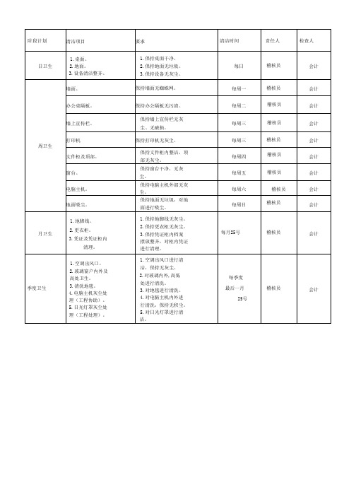 财务办公室卫生清洁计划栏