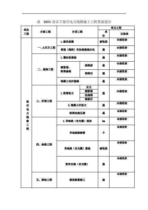 c.0.166kv及以下架空电力线路施工工程类别划分