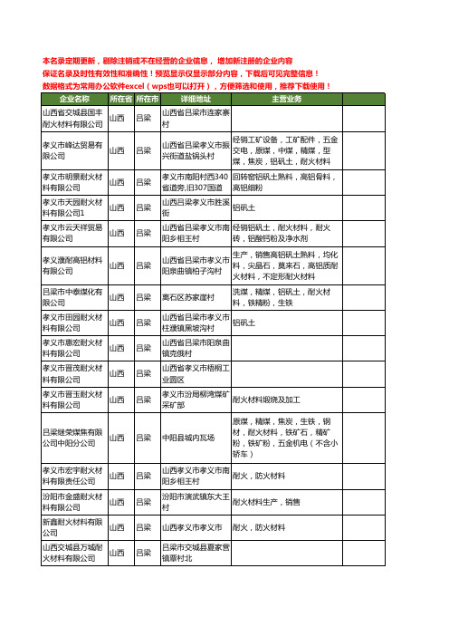 新版山西省吕梁耐火材料工商企业公司商家名录名单联系方式大全174家