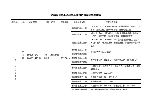 铁路项目施工区段施工任务划分及队伍安排表