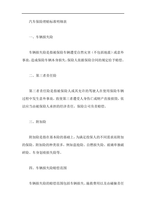 汽车保险理赔标准明细表