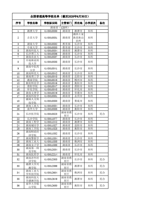 2020年湖南高校名单