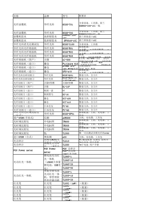 光纤处理及测试仪表技术参数、配置、实物图表