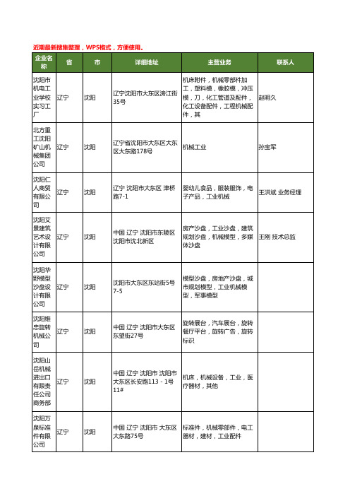 最新辽宁省沈阳机械工业工商企业公司名录名单黄页大全347家