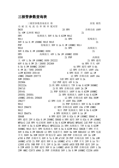 三极管参数查询表(精)