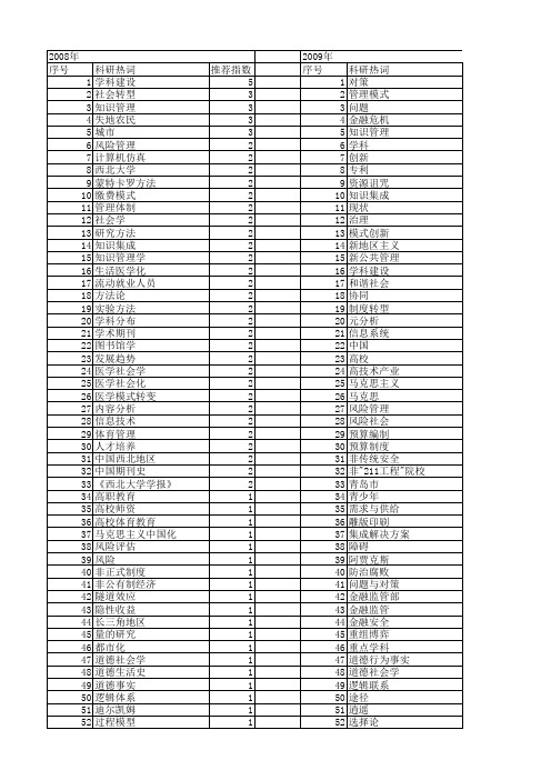 【国家社会科学基金】_学科管理_基金支持热词逐年推荐_【万方软件创新助手】_20140809