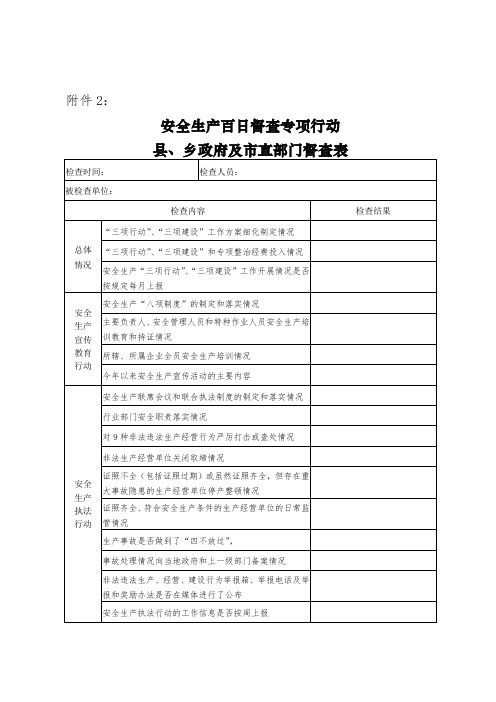 安全生产百日督查专项行动县乡政府及市直部门督查表