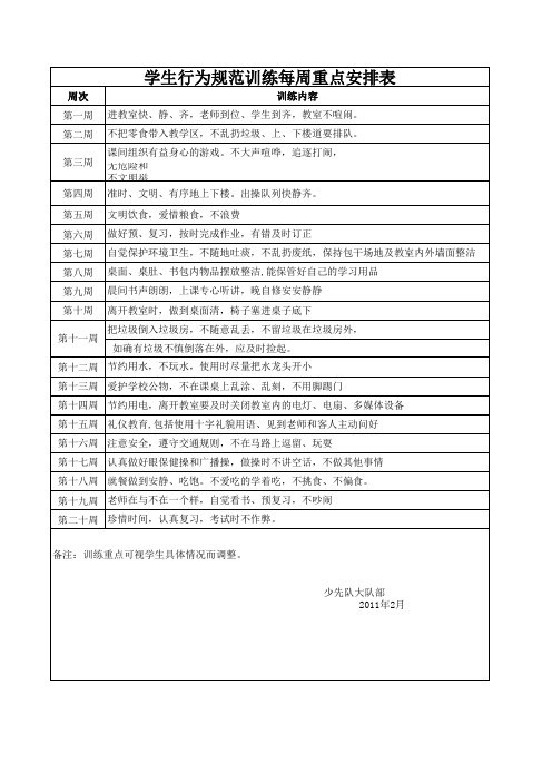 学生行为规范训练每周重点安排表