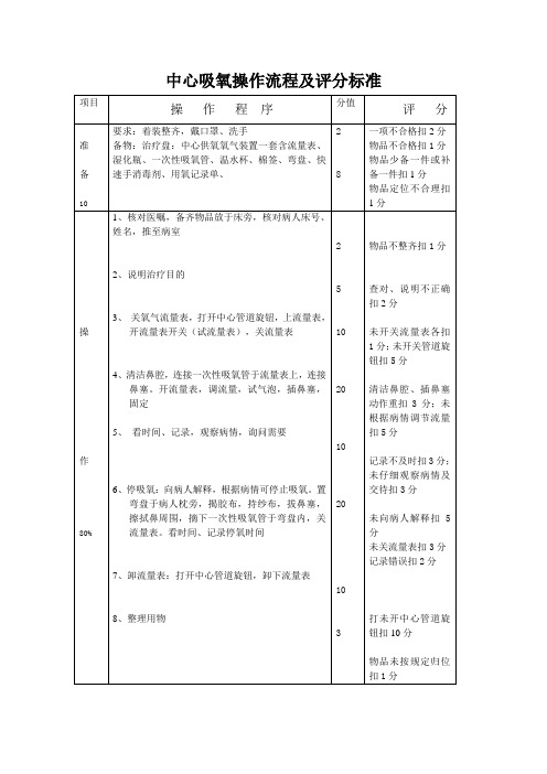 中心管道吸氧操作流程及评分标准